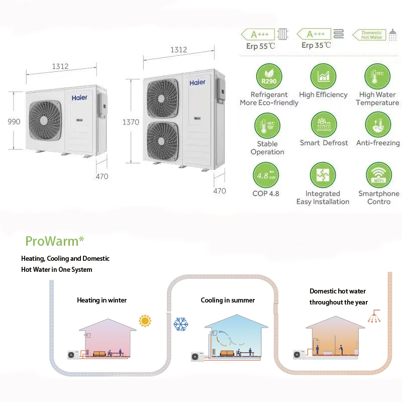 The Smart Air Source Heat Pump